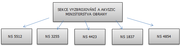 Datování ve veřejných brunei