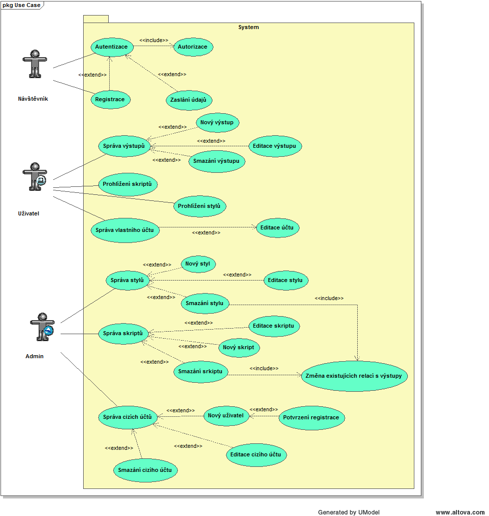 3 UML diagram případu užití 4 Plán testů 4.1 