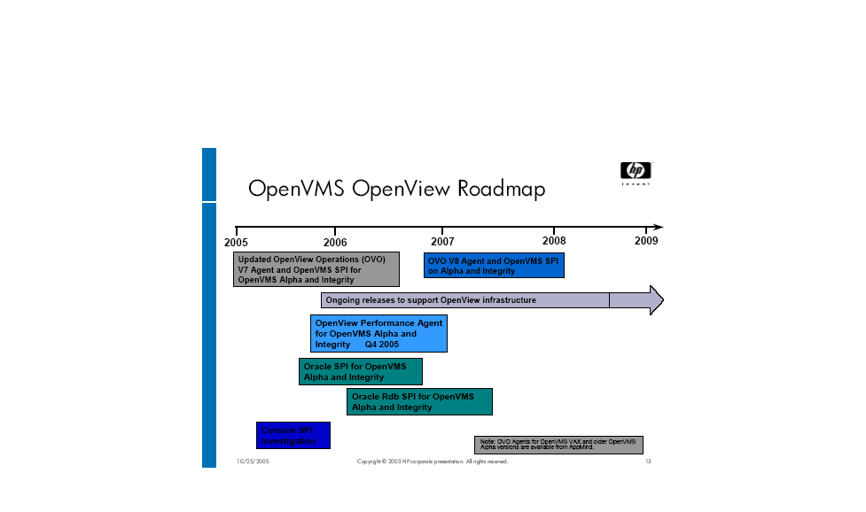 OpenVMS