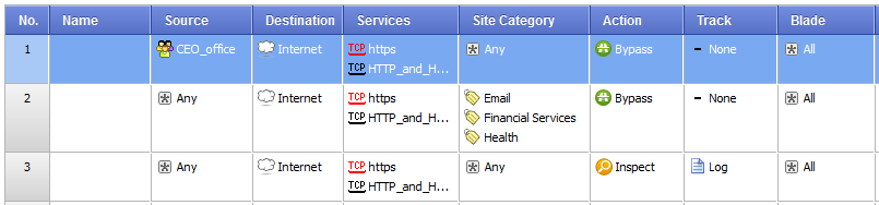 Check Point HTTPS inspection HTTPS inspection Granular policy Active Directory objects URL Filtering