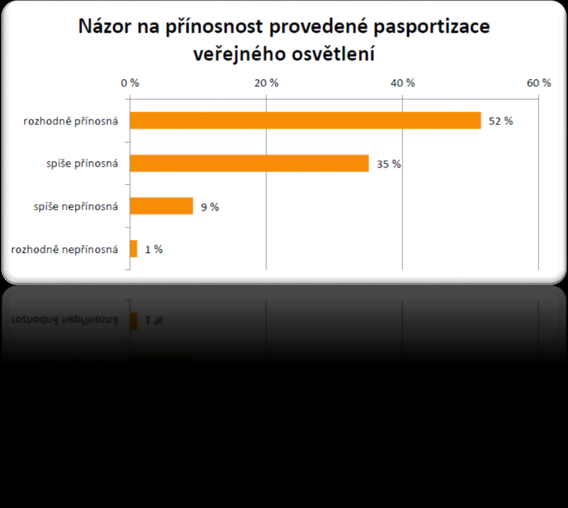 Stav VO v ČR Zdroj: Analýza absorpční