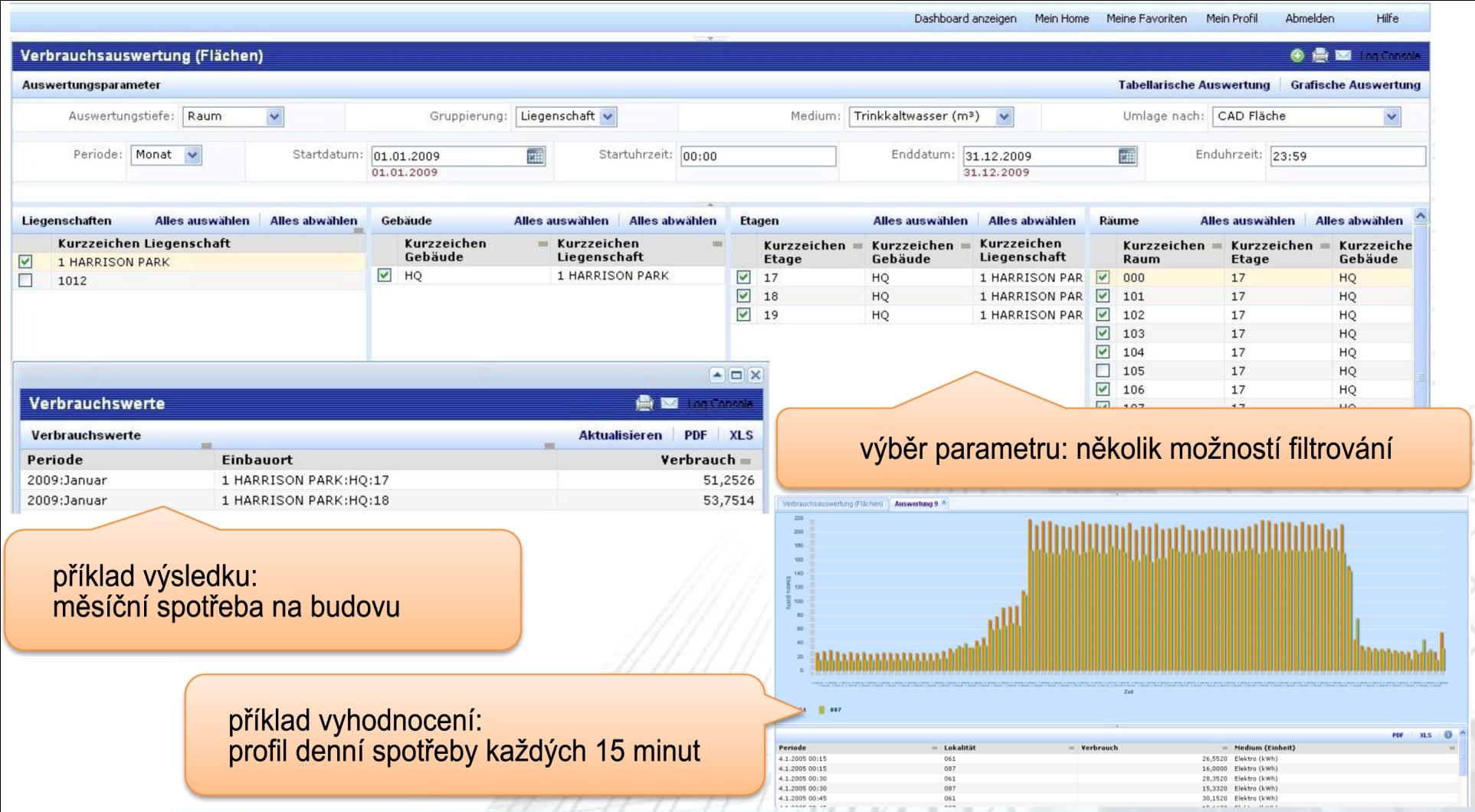 ARCHIBUS Energetický Management Dává moţnost analyzovat spotřebu všech médií pro jakýkoliv okruh v jakýchkoliv jednotkách.