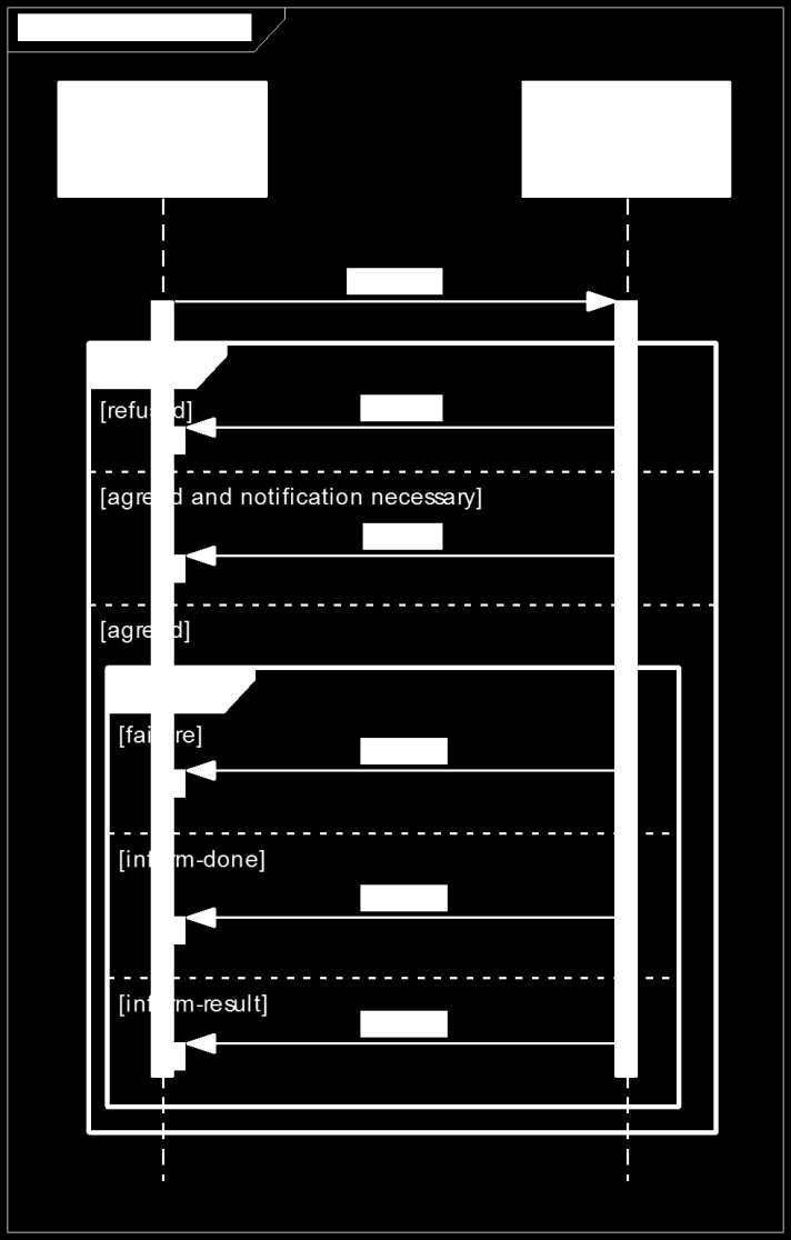 5.2.5 Interakční protokoly Interakční protokoly [5] [29] [27] [32] jsou velmi úzce spjaty s jednotlivými komunikačními akty.