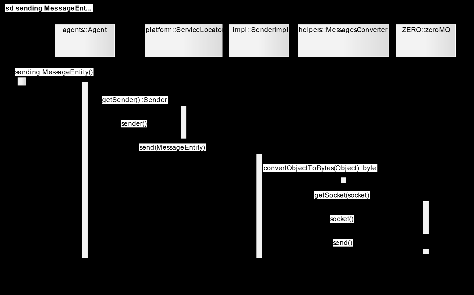 Diagram 10: Sekvenční diagram odesílání konverzační zprávy, vlastní tvorba 6.5.3 Přijímání konverzační zprávy Přijímání konverzační zprávy (viz sekvenční diagram č.