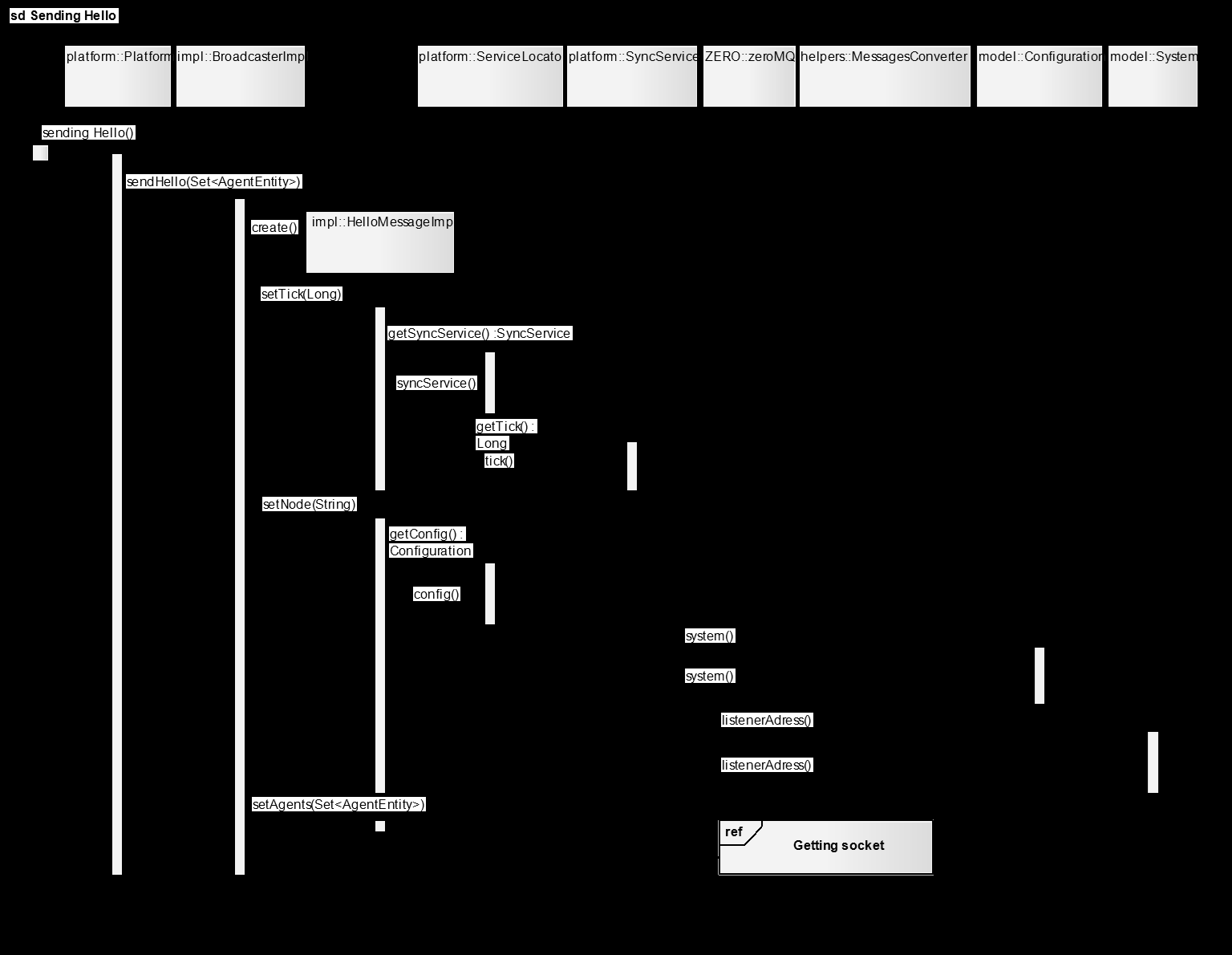 Diagram 14: Sekvenční diagram odesílání zprávy HelloMessage, vlastní tvorba 6.5.11 Odesílání zprávy WelcomeMessage Odesílání zprávy WelcomeMessage (viz sekvenční diagram č.