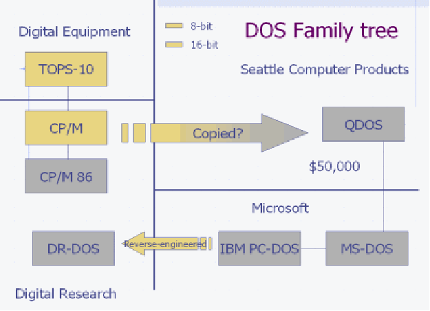 MS-DOS