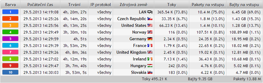 FlowMon Monitorovací Centrum Rozpoznávání aplikací s podporou