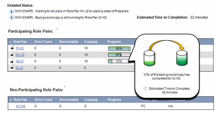 Disaster Recovery Management v síti SAN TPC for Replication je část centrálního TPC serveru, která spravuje duplikační