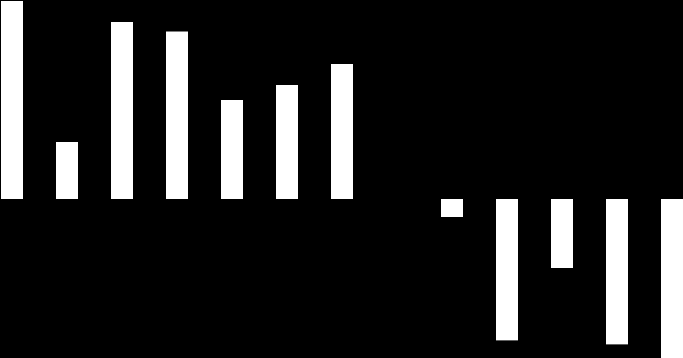 25 2 27 28 29 21 211 212 213 2 21 22 23 24 25 2 27 28 29 21 211 212 213 Leden Únor Březen Duben Květen Červen Červenec Srpen Září Říjen Listopad Prosinec 21 22 23 24 25 2 27 28 29 21 211 212 213