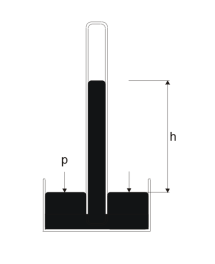 Na tomto principu je založen kapalinový tlakoměr, kterým se měří atmosférický tlak (Obr. 38).