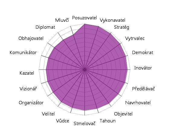 5. Role třídy, klíčových osob, dívek a chlapců Role třídy používané automaticky Role třídy používané situačně podle podmínek Role používané v ohrožení Modré role role jsou přijatelně plněny a