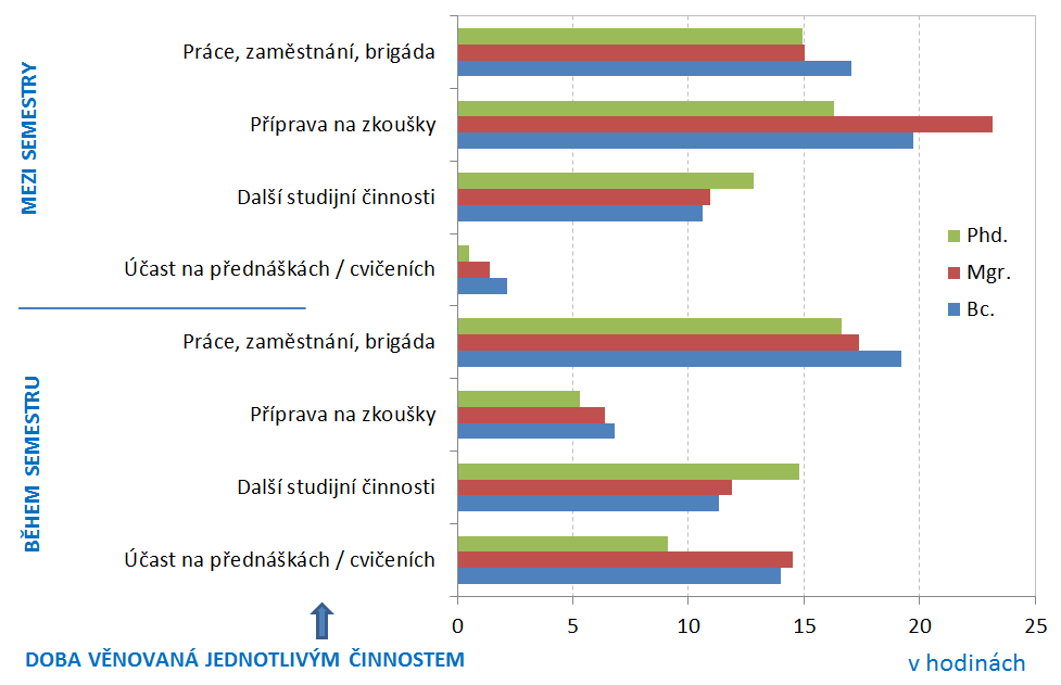 Tabulka obsahuje vybrané údaje za vysoké školy, jimiž je možné posuzovat kvalitu vysoké školy a celkově tedy posoudit, jak absolventi hodnotili kvalitu získaného vzdělání.