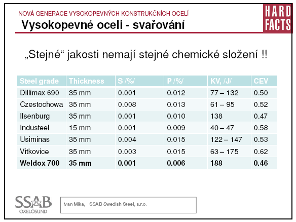 Obrázek 11 WELDOX 700 materiálový list