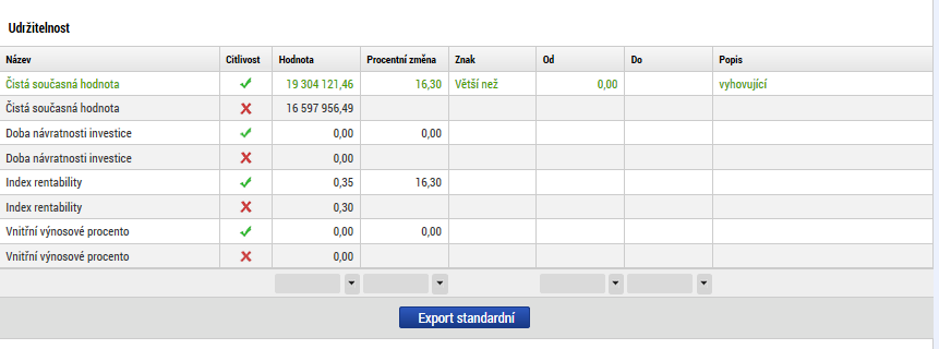 2.6. Finanční mezera, příjmy projektu Čisté příjmy projektu za celé referenční období by měly být pokud možno zohledněny ve výpočtu podpory předem, tj.