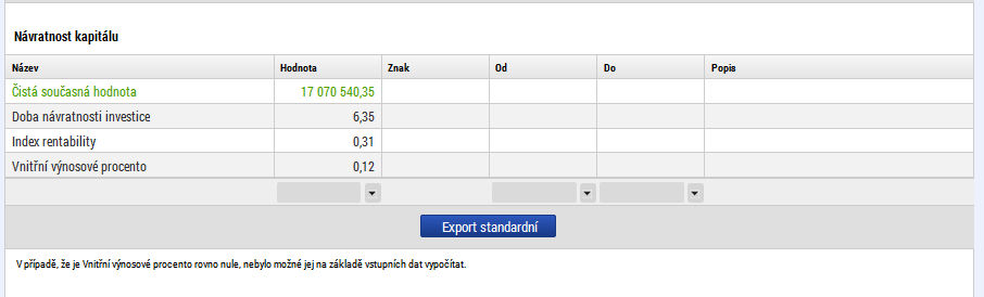 Návratnost investice pro ekonomickou analýzu: Obr. č. 55 Návratnost investice ekonomická analýza Pozn.