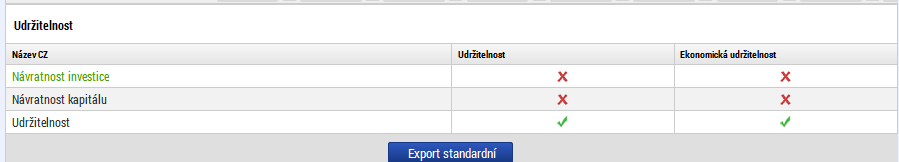 Přehled peněžních toků relevantních pro jednotlivé typy kriteriální analýzy: Obr. č.