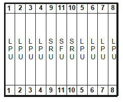 Tabulka níže zobrazuje různé příklady skříněk IP směrovačů a rozložení kartových slotů: Skřínka IP 1. typu Skřínka IP 2.