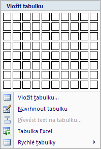 V interaktivním poli klikneme na buňku, která reprezentuje pravý dolní roh vytvářené tabulky. Nevýhodou tohoto řešení je nemožnost vytvoření tabulky větších rozměrů než 10 x 8. 2.