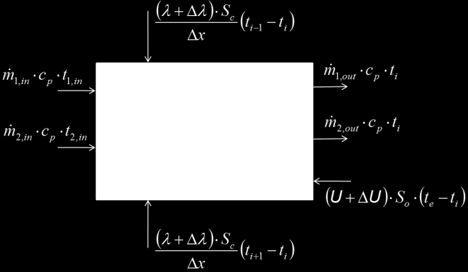 Výše popsaný model z pncpu výpoču algomu použého v éo komponeně neodpovídá po zvolený časový kok půběhu eplo v jednolvých vsvách eálnému chování naměřenému na sousavě popsané v kapole 7.