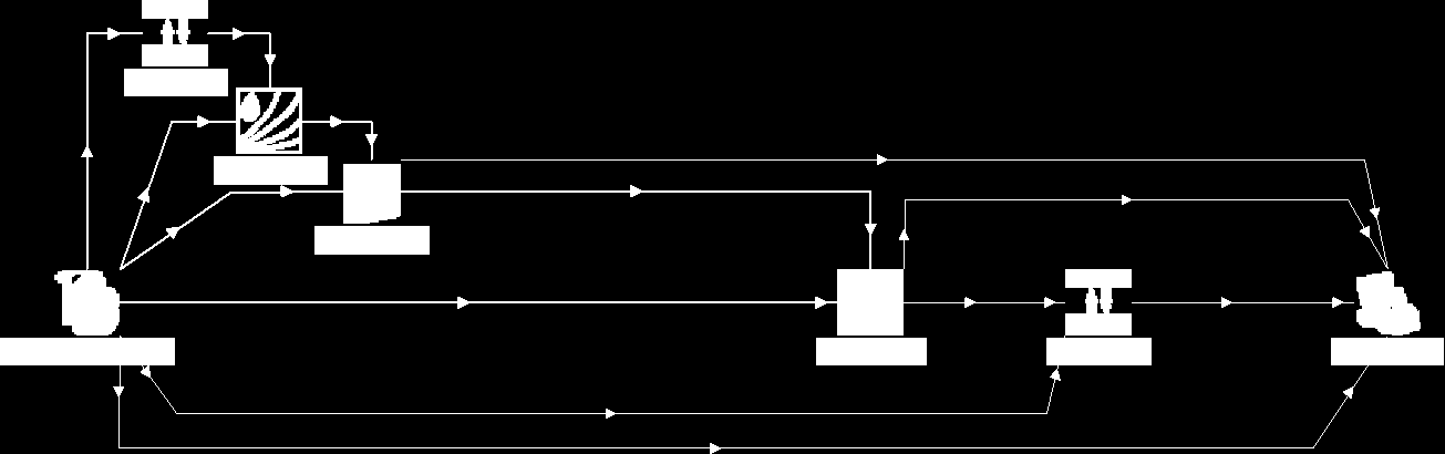 Ob. 33: Model umožňující výpoče pořeby epla zvoleného objeku v pogamu TRNSYS. Komponena Type 56a OBJEKT Model vícezónové budovy je sesaven v pogamu TRNBuld, keý je součásí pogamu TRNSYS.