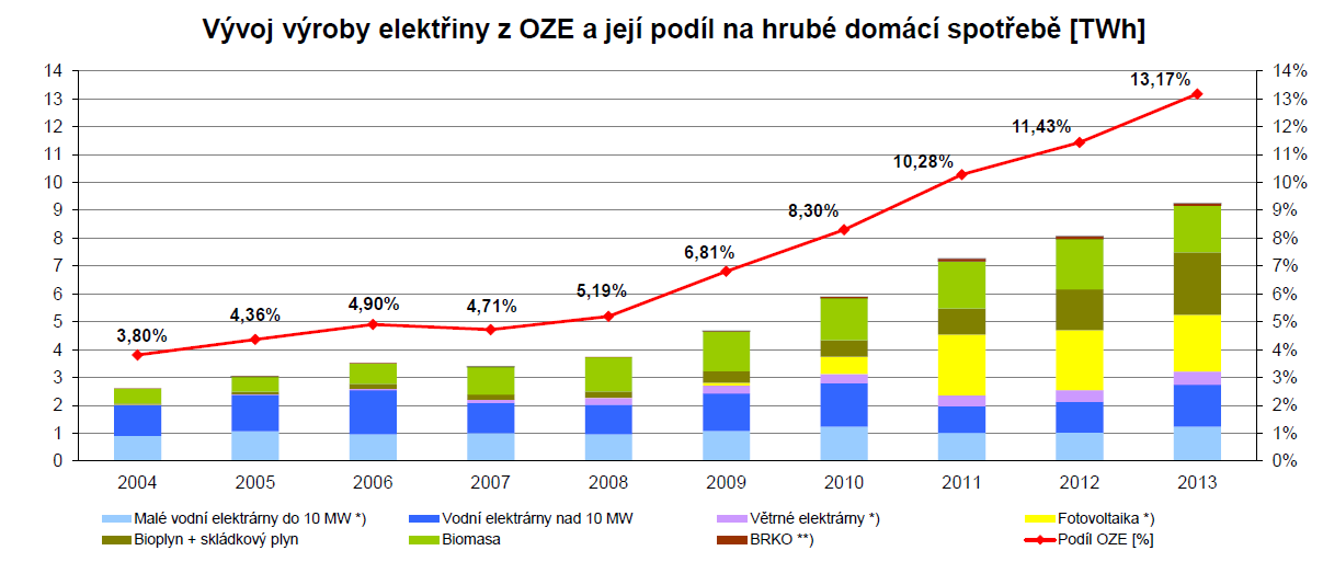 2006 zák. 180/2005Sb. 2013 zák. 165/2012Sb. 2016?