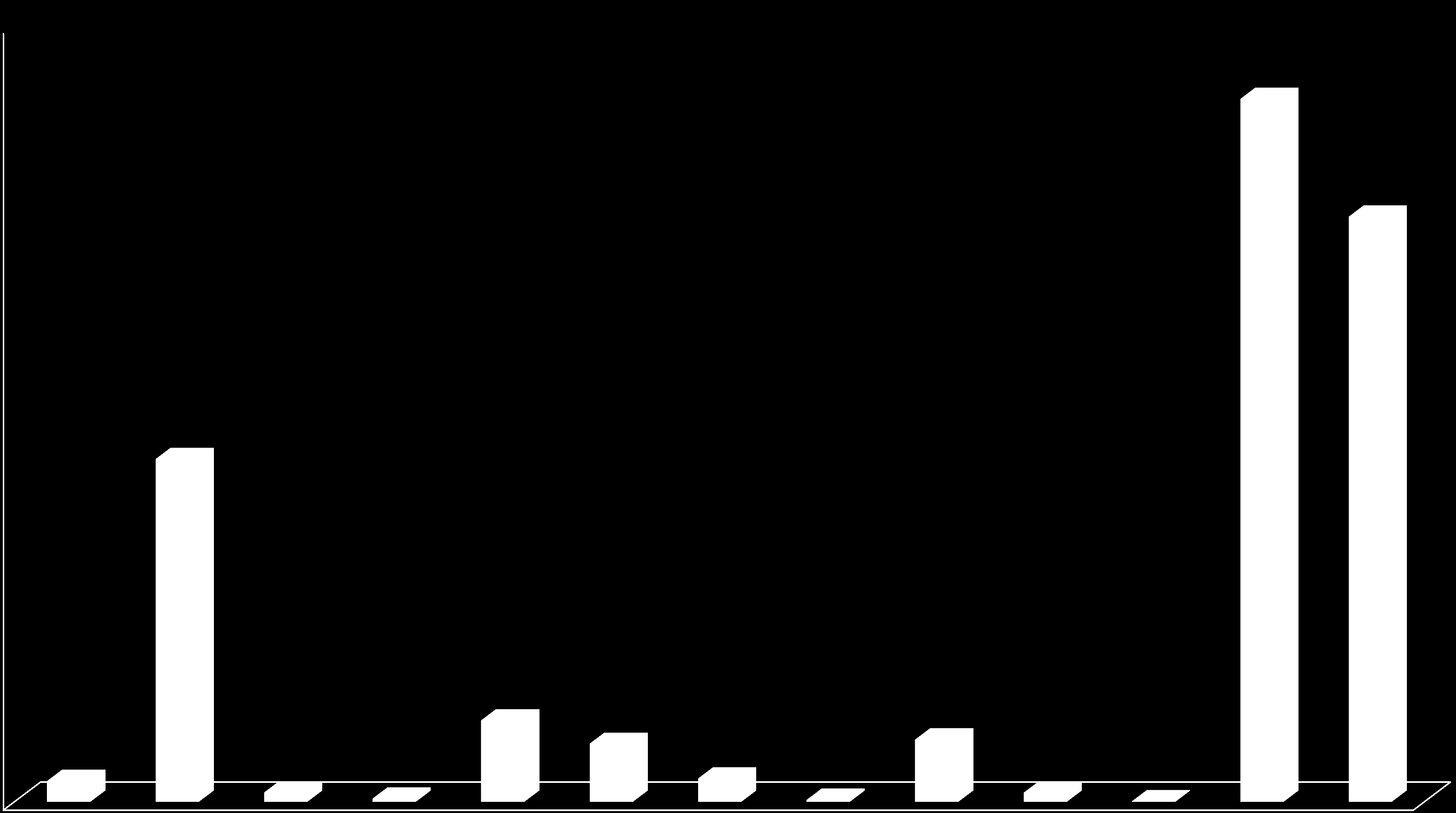 0,027 Kč 0,012 Kč 0,004 Kč 0,030 Kč 0,002 Kč 0,012 Kč 0,001 Kč 0,442 Kč 0,105 Kč 0,075 Kč 0,080 Kč 0,905 Kč 0,753 Kč Náklady na jednotlivé POZE v ceně 1 kwh spotřeby v 2013 - (bez dotace ze státního