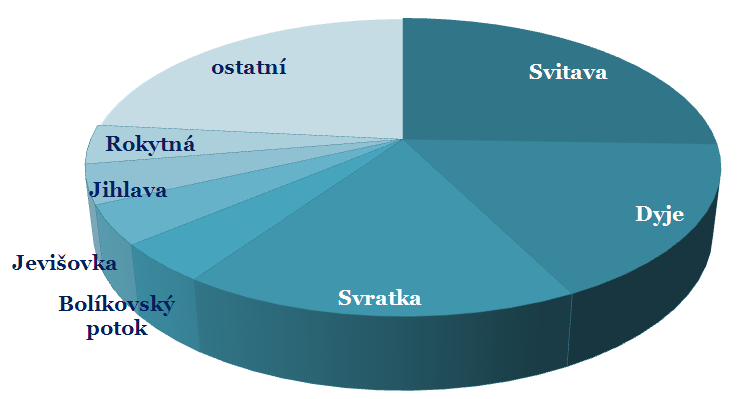 V důsledku světové energetické krize v roce 1973 a výrazného růstu cen energetických surovin začaly vyspělé země měnit svou energetickou politiku směrem k maximálnímu využívání vlastních zdrojů