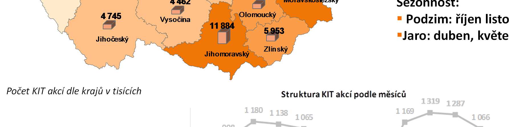 Počet KIT akcí za rok 2012 Celkový počet KIT akcí v ČR za rok 2012 n=99.
