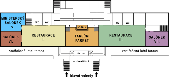 Nákresy