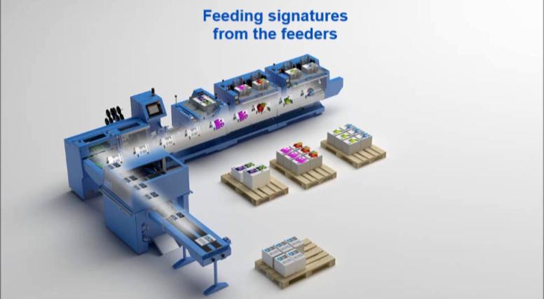 Srovnání procesů: ofsetový a digitální tisk Kompletní proces časopisu tištěného ofsetem: Plates Print Fold Stock Feed