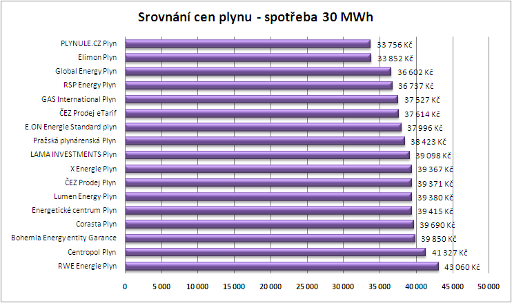 Pražská plynárenská, a.s. Miroslav Vránek, kancelář obchodního ředitele miroslav.vranek@ppas.cz 603 415 957 X Energie, s.