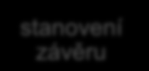 Fáze každého FEM výpočtu preprocessing solving postprocessing documentation dokumentace výpočtu stanovení závěru další postup popis vstupů popis výsledků shrnutí klíčových poznatků návrh změny