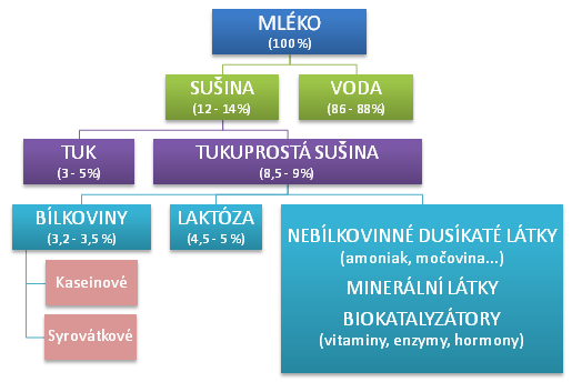Plísňové sýry Sýry s plísní na povrchu Sýry s plísní v těstě Sýry zrající pod mazem Sýry s anaerobním zráním v celé hmotě Sýry zrající v chladu Sýry s nízkodohřívanou sýřeninou Sýry eidamského typu