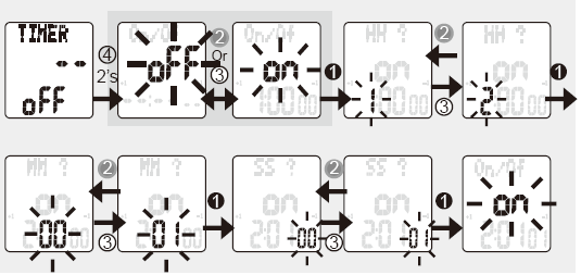 TIMER ( časový spínač ) se zapíná pomocí časovače. 5. Stiskněte tlačítko SET (nastavení ) pro ukončení nastavení. 6. Stisknutím tlačítka ST / SP spustíte odpočítávání. 7.