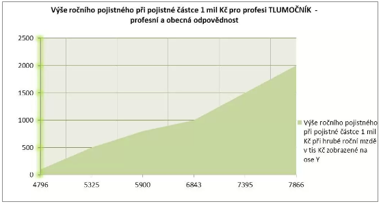 Povinnost pro zaměstnavatele je zajistit bezpečnost práce tak, aby k úrazŧm nebo nemocem z povolání nedocházelo nebo minimálně jim předcházet. 1.2.3.