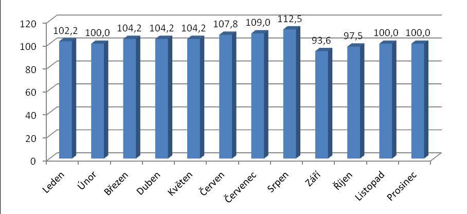 Převážná část uživatelů pobírá příspěvek na péči, který je využíván k úhradě za poskytovanou péči.