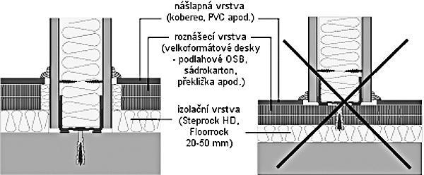 http://www.odhlucnenibytu.cz/images/akustika.