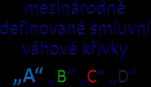 HODNOCENÍ HLUKU - frekvenci 1 khz odpovídá korekce 0 db - frekvenci 250 Hz korekce -10 db http://en.wikipedia.org/wiki/file:acoustic_weighting_curves.svg.