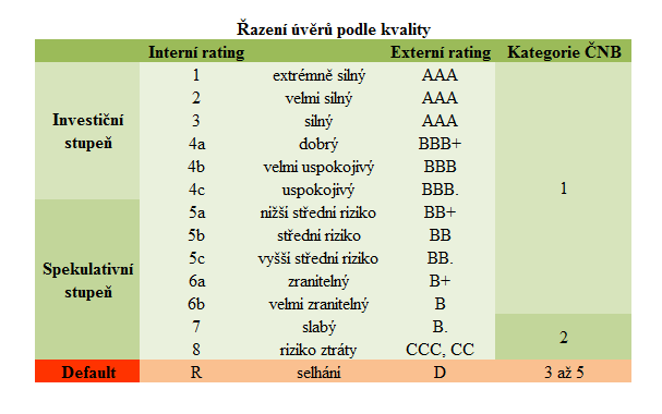 vybavenost upravovaly adekvátně dle svého ndvduálního rzka.