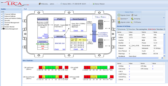MiniCMTS Management nástroje WebGUI konfigurace MiniCMTS informace o provozních parametrech MiniCMTS detailní informace o modemech, včetně VF parametrů odečtených