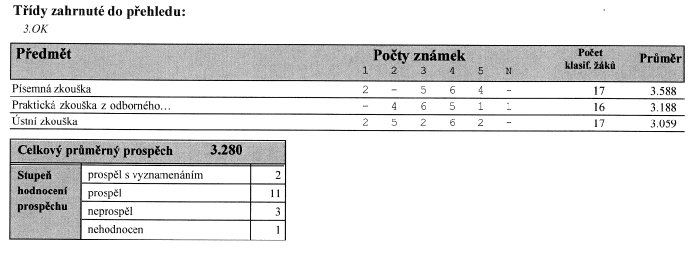 Závěrečné zkoušky: g) prevence sociálně patologických jevů Naše škola je zaměřena na výuku studijních a učebních strojírenských oborů.