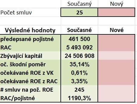 První list vypadá následovně: Nalezneme na něm: vstupní parametry zadané uživatelem napravo prostor