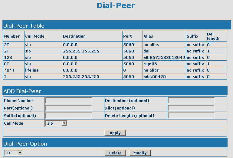 Dial-Peer ukázka použití 3T pravidlo: když zadáme na klávesnici telefonu číslo začínající na 3, např. 322456123, tak bude v tomto tvaru vytočeno přes SIP1.