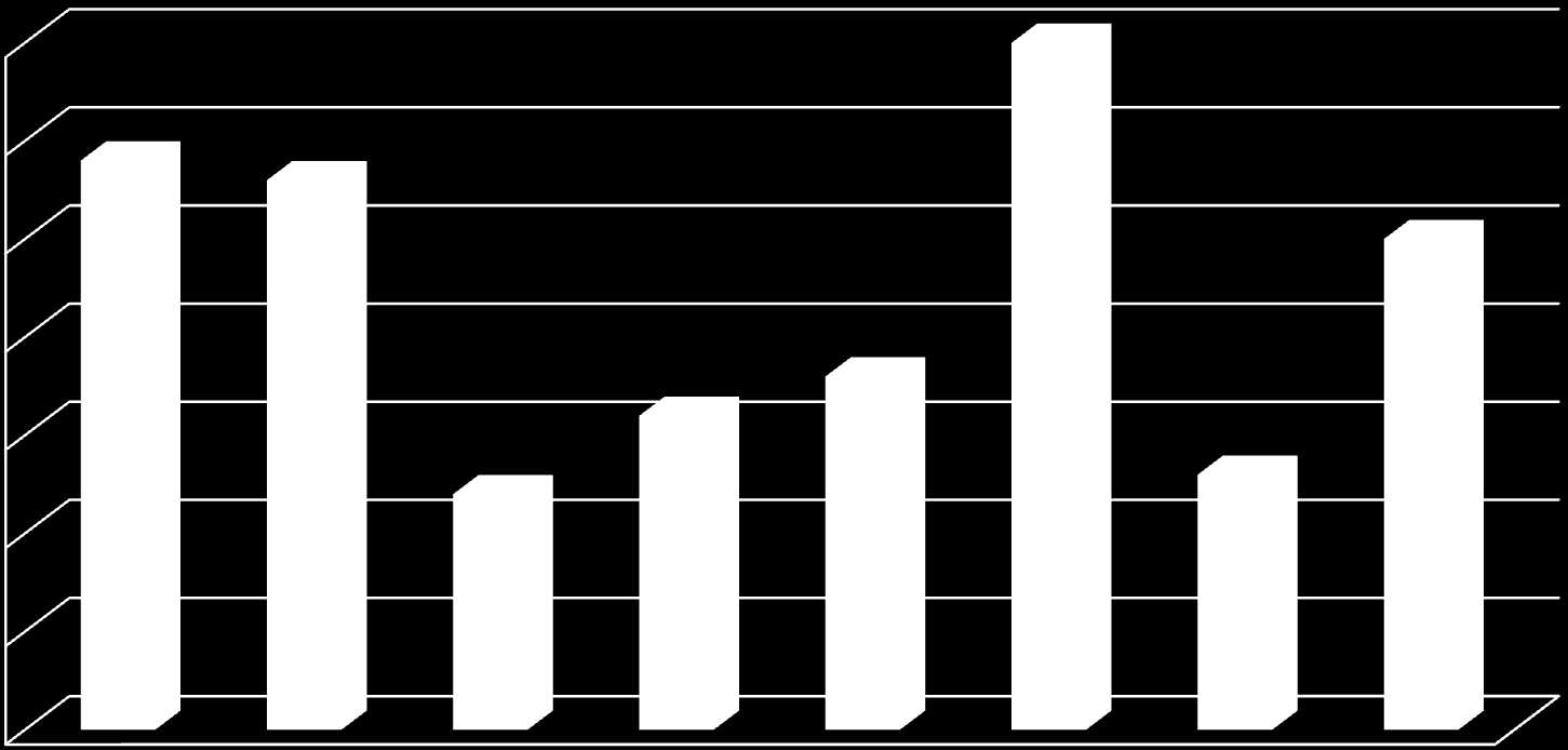 7. Osobní konzultace u