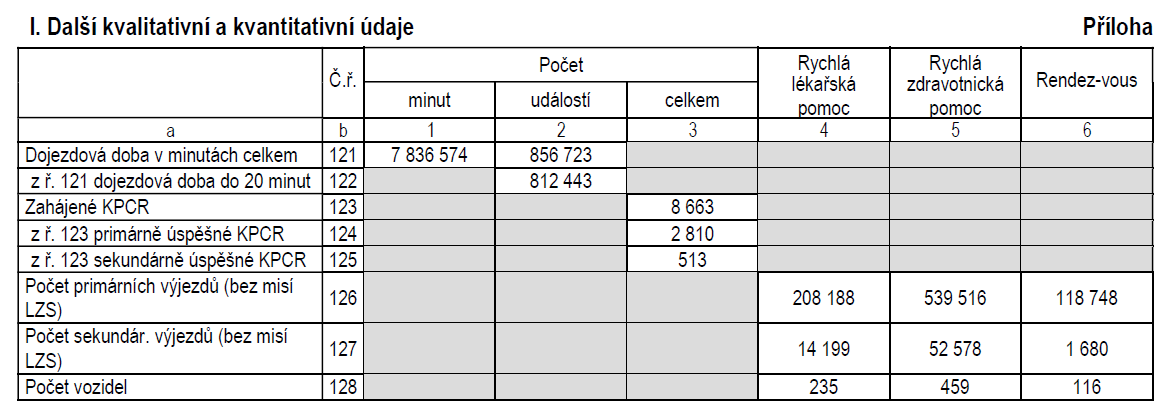 Kolik jich je? ČR 2012 68.