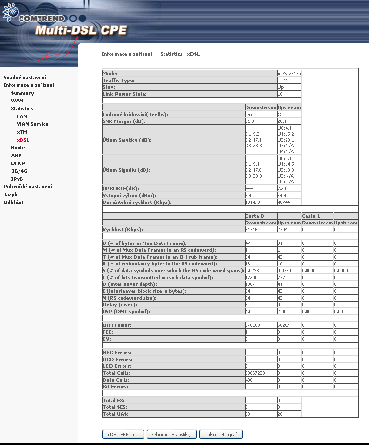 5.3.4 Statistika xdsl Okno Statistics xdsl zobrazuje informace týkající