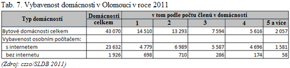 Data, která jsou graficky znázorněna v grafu č. 3, jen potvrzují celosvětový trend, kterému se nevyhnulo ani město Olomouc.