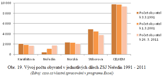 ZSJ - Základní sídelní jednotkou se rozumí jednotka představující části území obce s jednoznačnými územně technickými