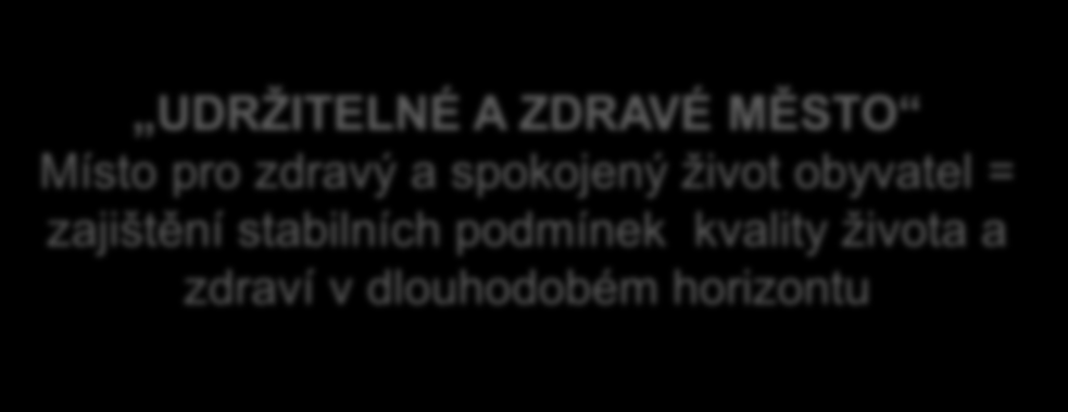 UDRŽITELNÉ A ZDRAVÉ MĚSTO Místo pro zdravý a spokojený život obyvatel = zajištění stabilních podmínek kvality života a zdraví v