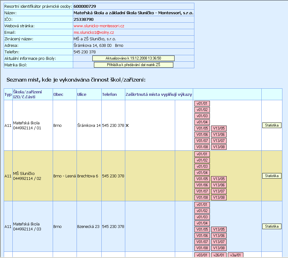 V horní části obrazovky se nachází tabulka s údaji o právnické osobě vykonávající činnost škol a školských zařízení (ředitelství).